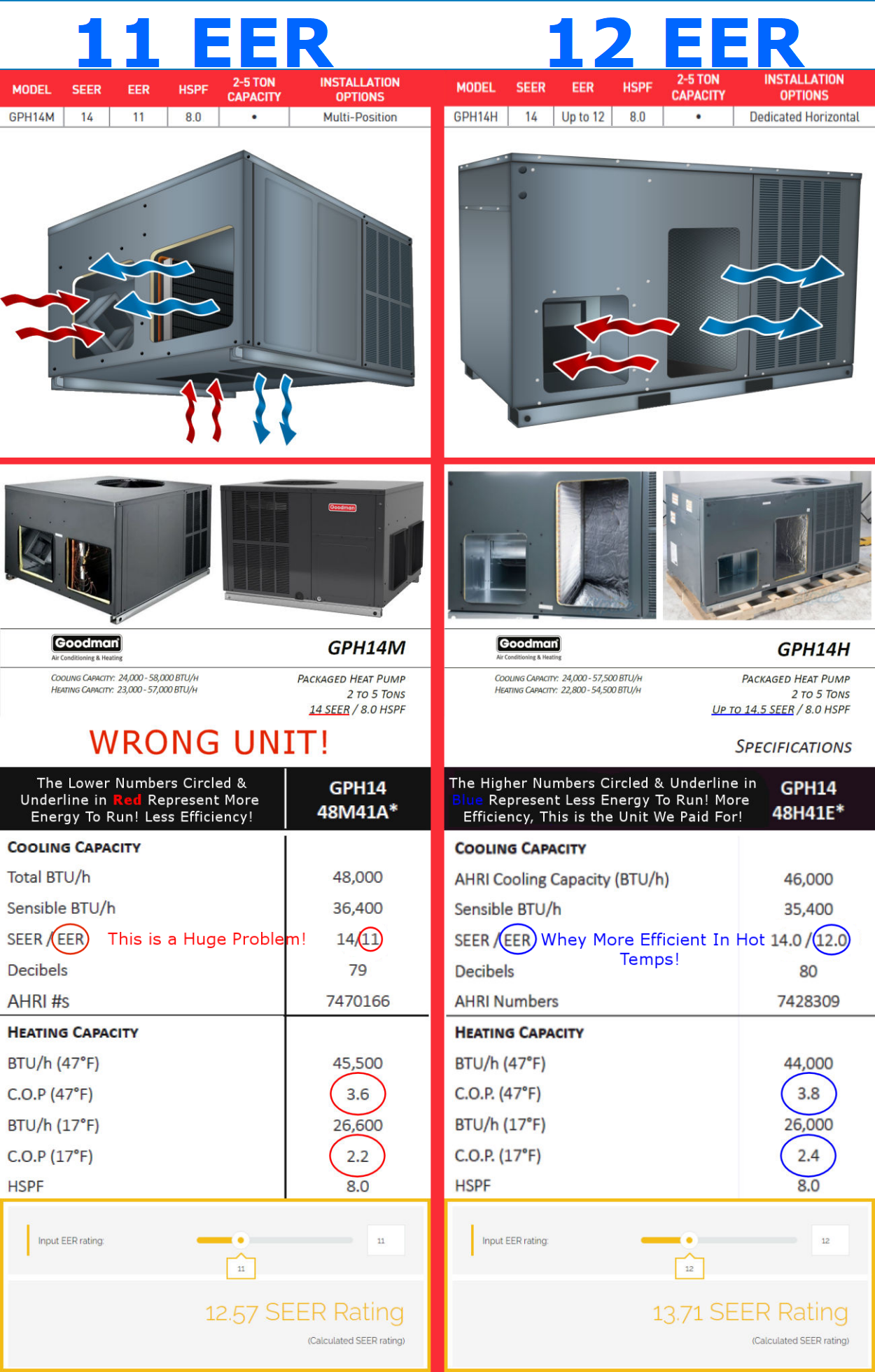 Compare AZ ROC WText Brd