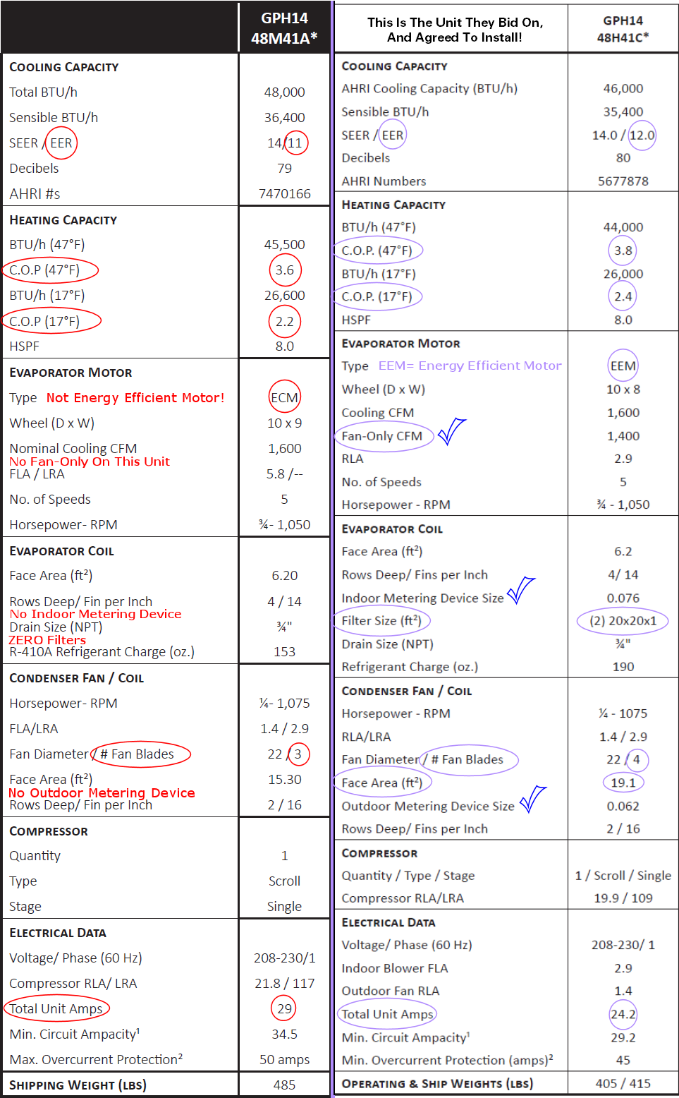 Compare Specs Highlighted